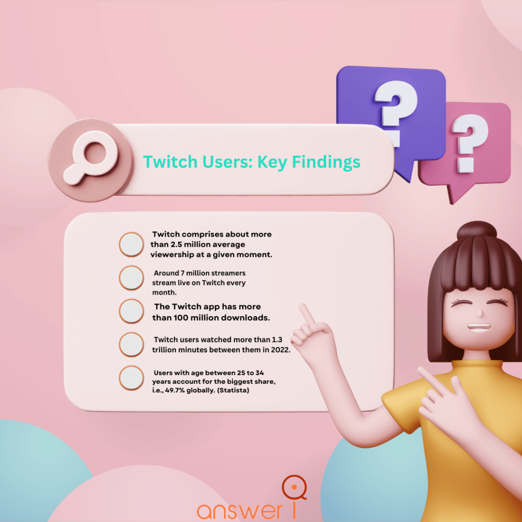 Twitch Users - Overview Twitch Users - Overview