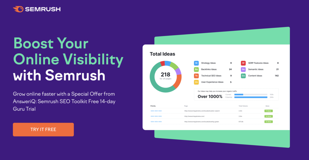 Semrush Guru Trial Semrush Guru Trial