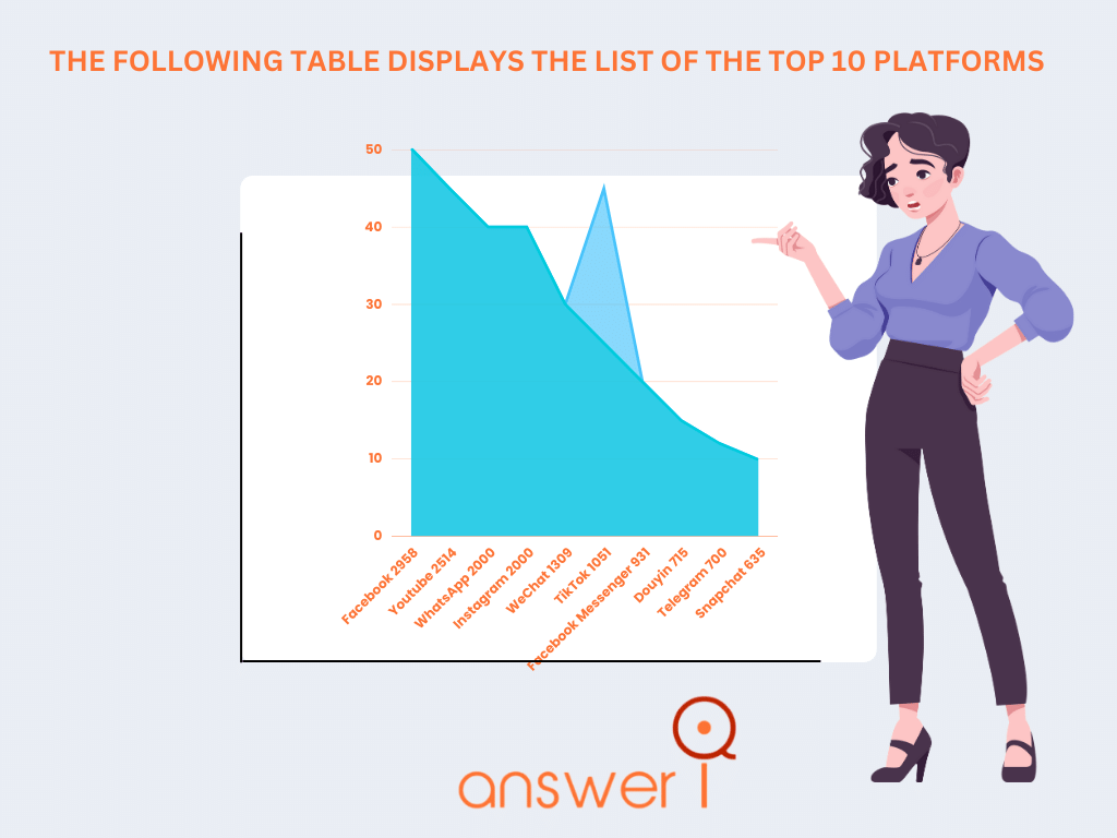 Following Table Following Table