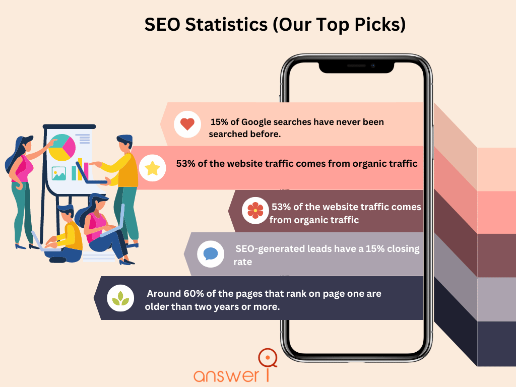 SEO Statistics - Overview