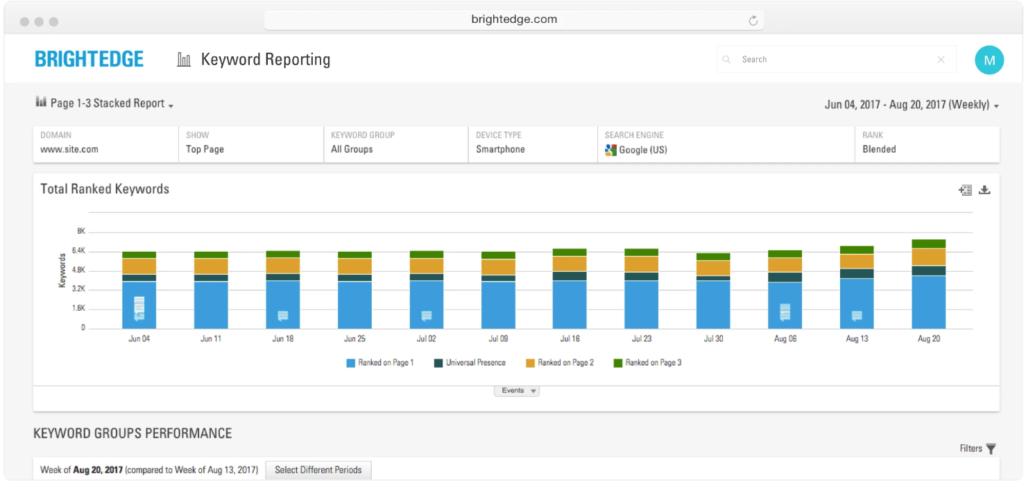 Brightedge - Research Brightedge - Research