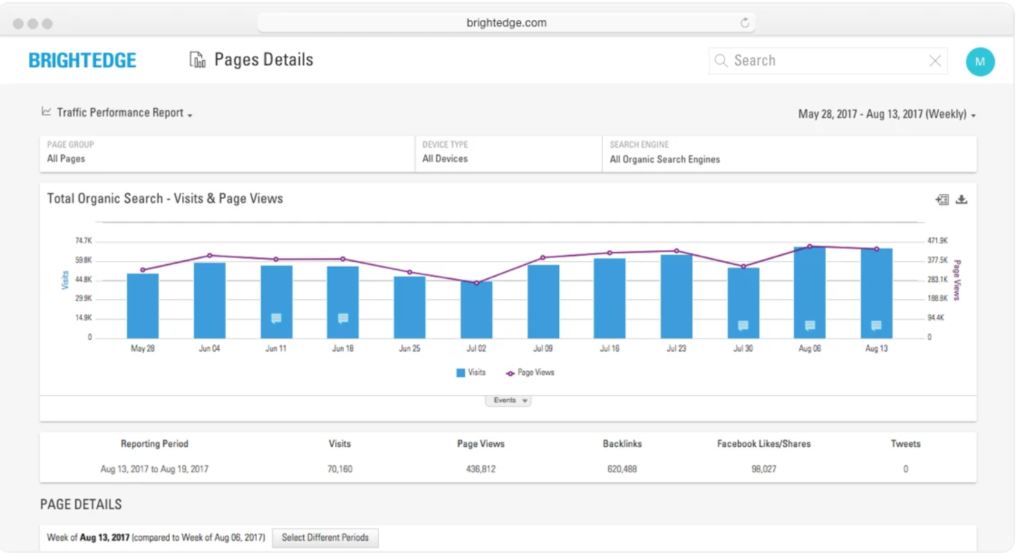 Brightedge - Rank Tracking Brightedge - Rank Tracking